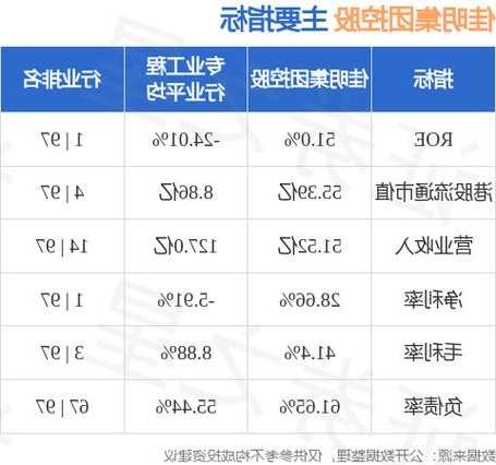 佳明集团控股将于12月20日派发中期股息每股0.04港元